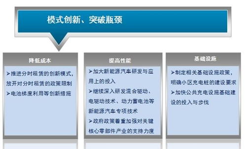 上汽每年投入3億元，以分時(shí)租賃推動新能源車普及